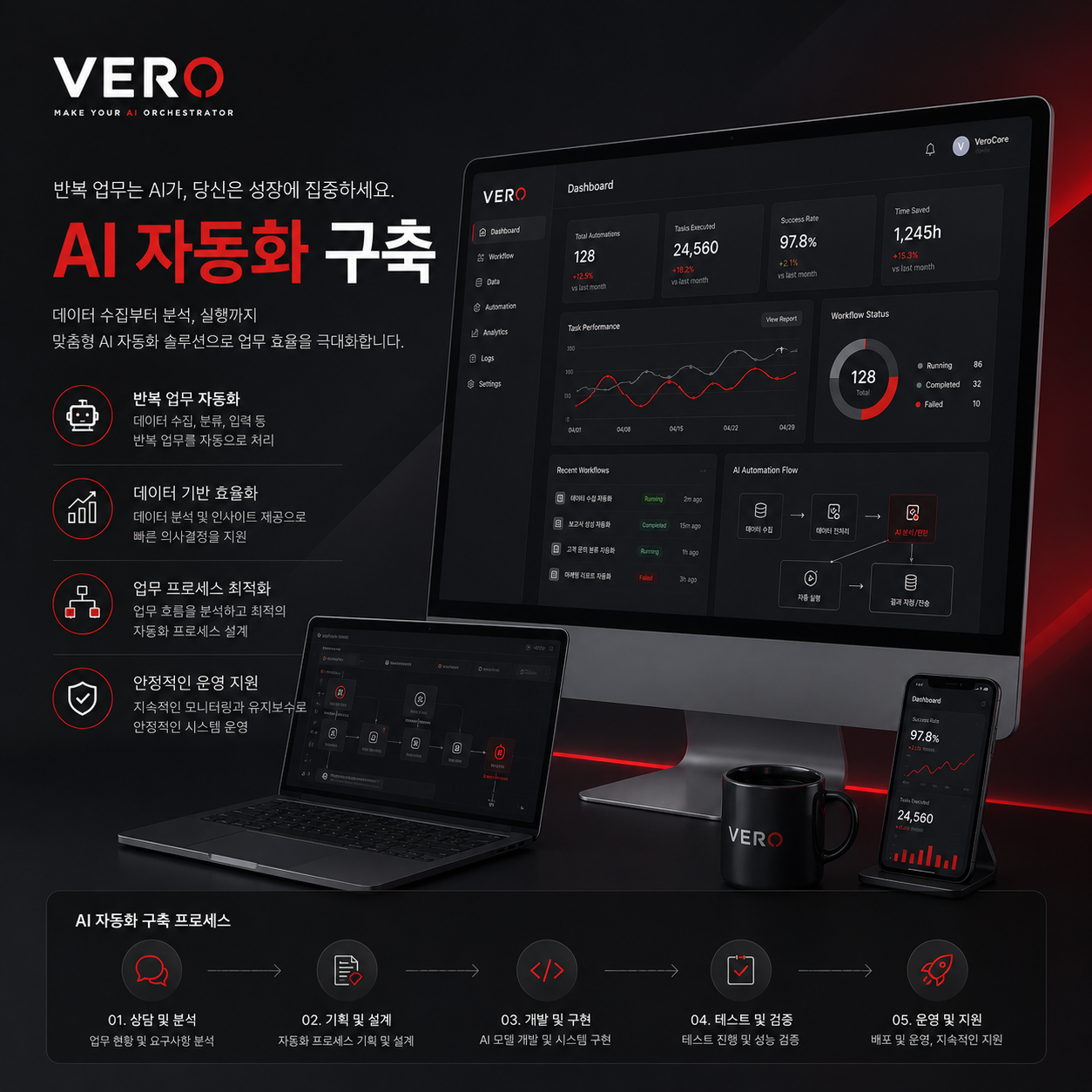 AI 자동화 구축